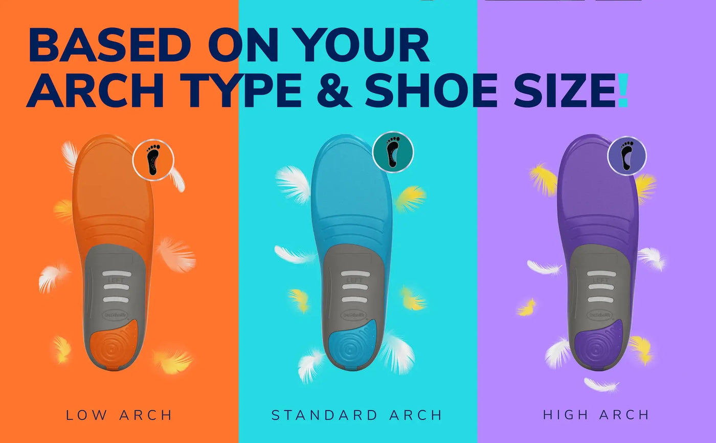 Three pairs of shoes with arch type indicators on an orange, blue, and purple background.