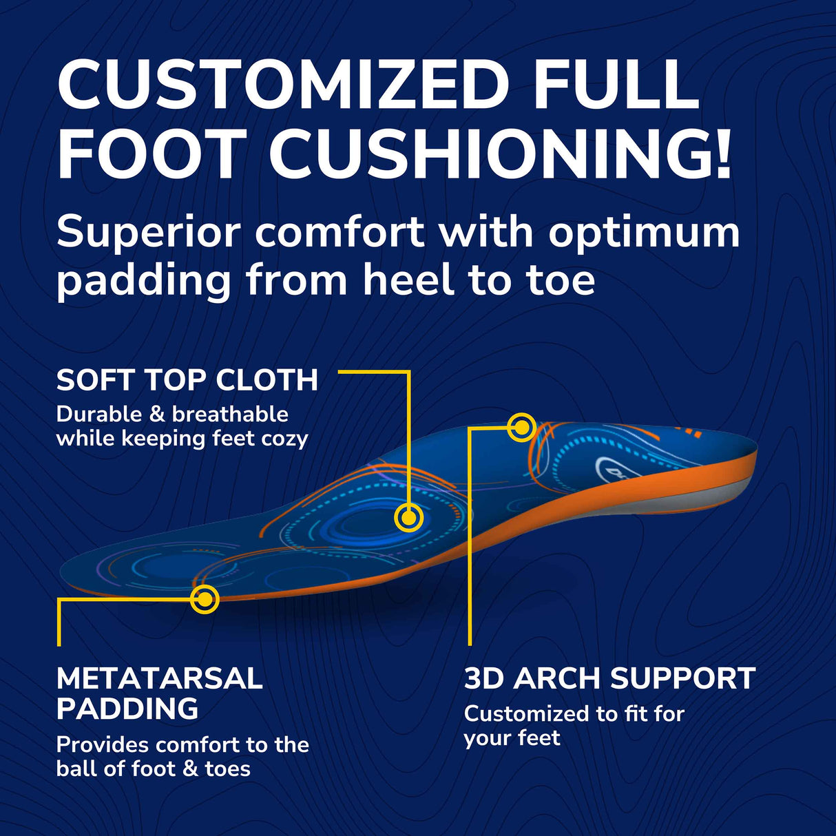 Custom FiT® Comfort Insoles Full Length