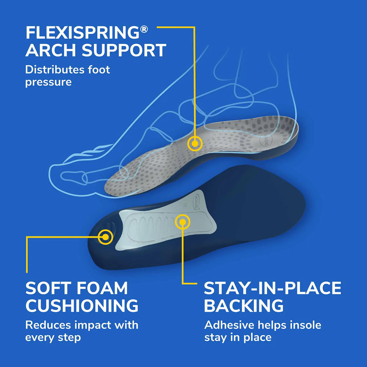 Tri-Comfort® Insoles (3 Pack)