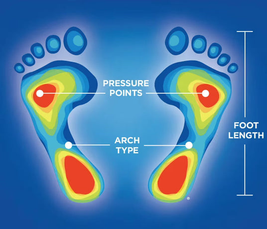 Diagram of foot pressure points and arch type on a blue background