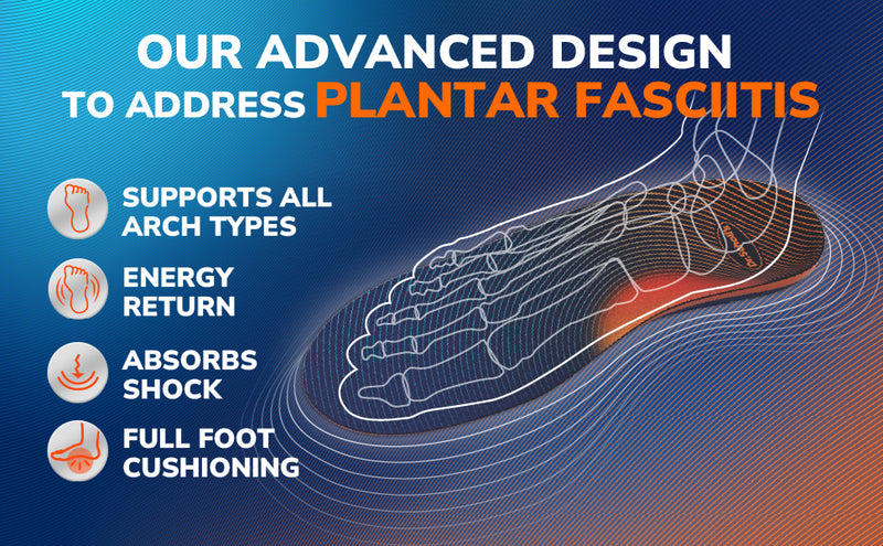 Infographic showing a foot insole design with text about addressing plantar fasciitis and features for arch support energy return shock absorption and full foot cushioning
