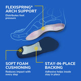 image of flexspring arch support soft foam cushioning stay in place backing