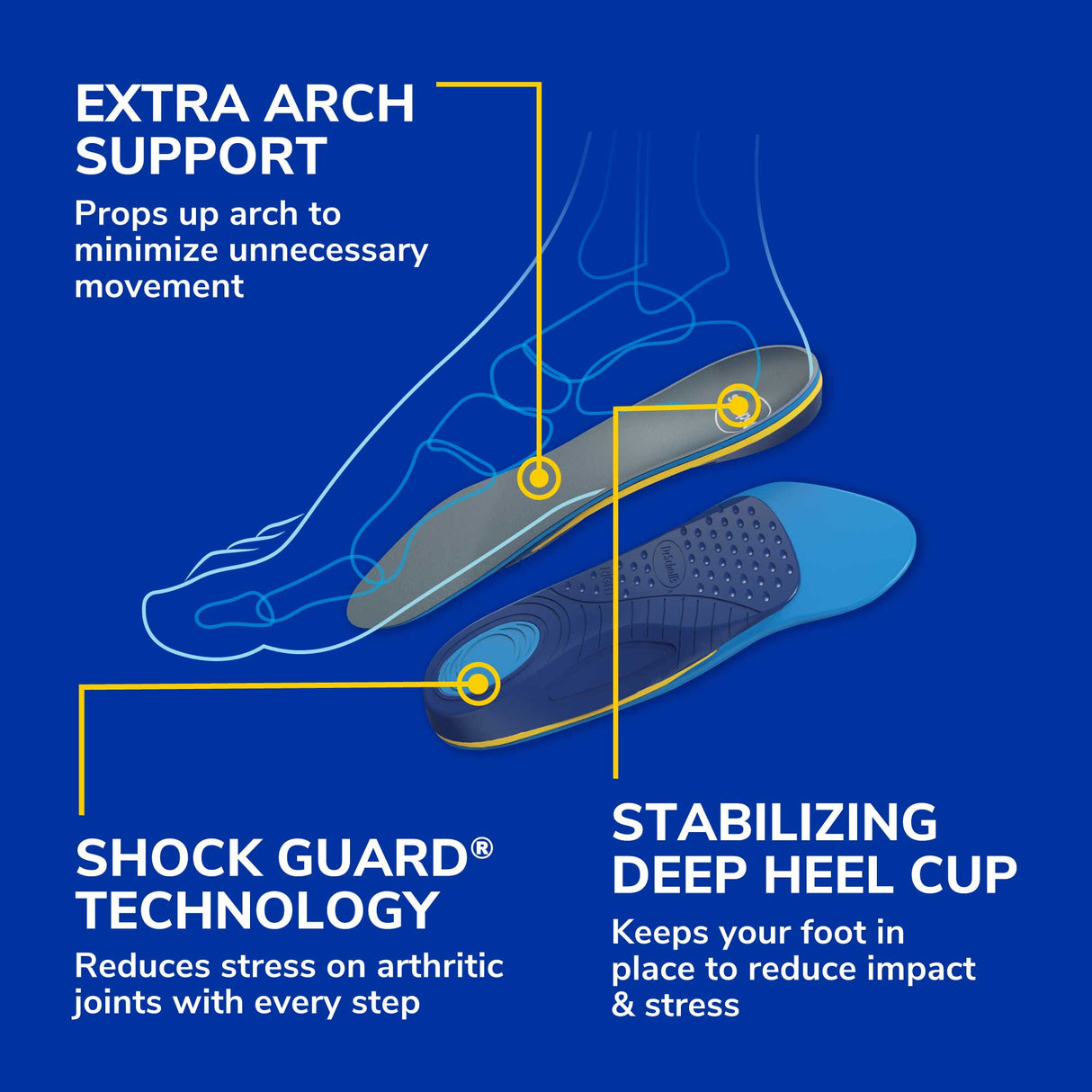 image of extra arch support, shock guard technology and stabilizing deep heel cup