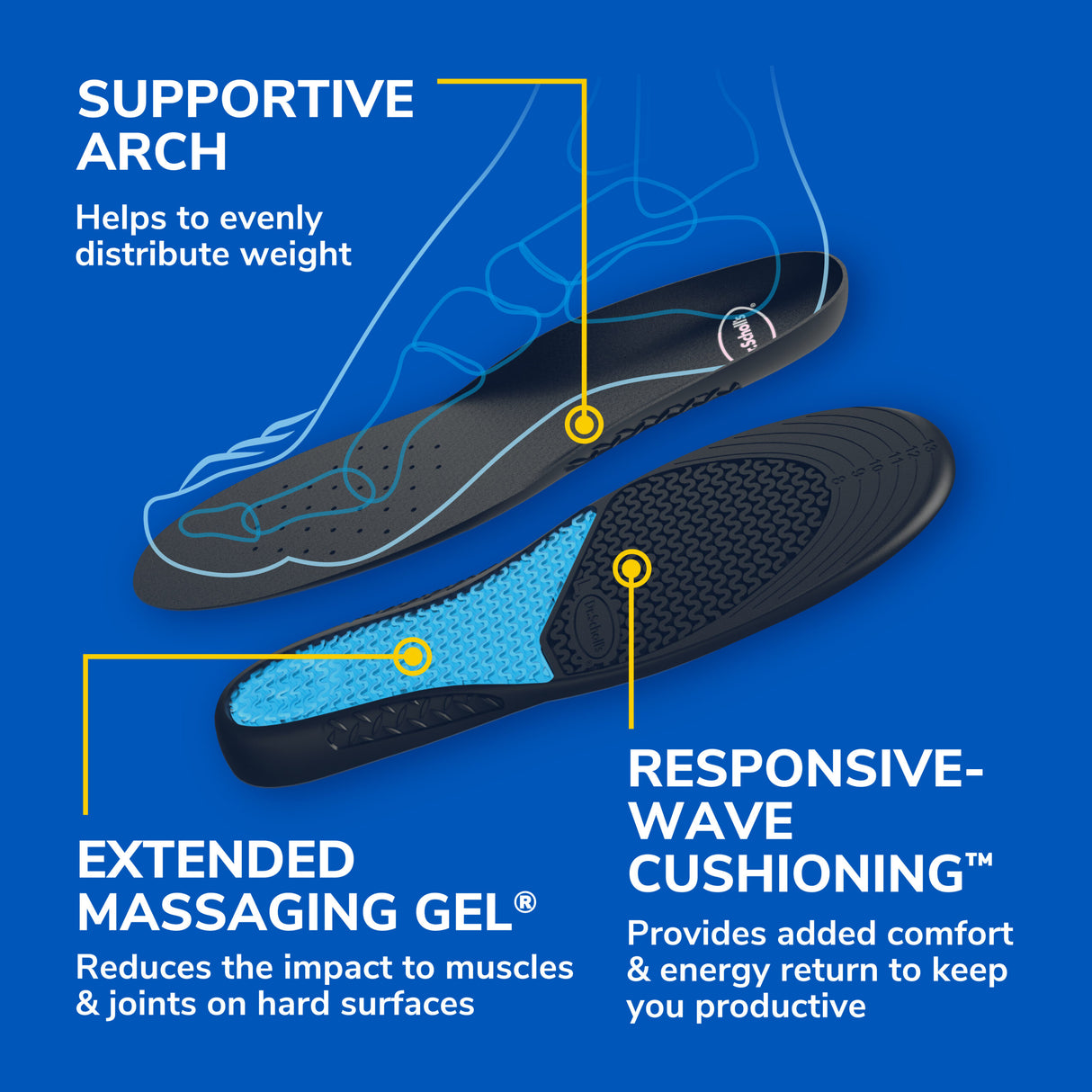 image of supportive arch extended massaging gel and responsive wave cushioning