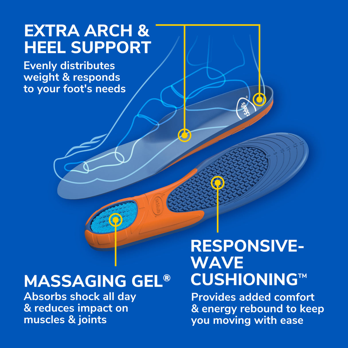image of extra arch and heel support, massaging gel, responsive wave sushioning