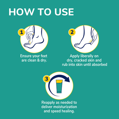 Foot lotion use instructions graphic with steps for clean, apply, and reapply