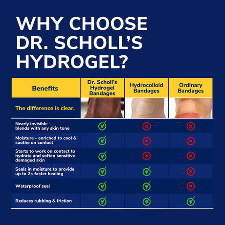 Corn Removers hydrogel comparison benefits chart graphic with bandage and patches icons