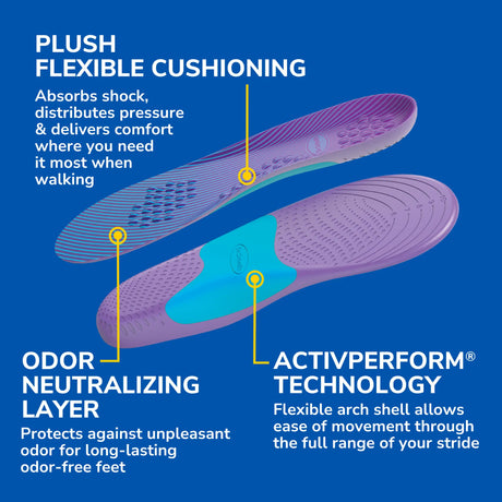 Walk Longer Insoles