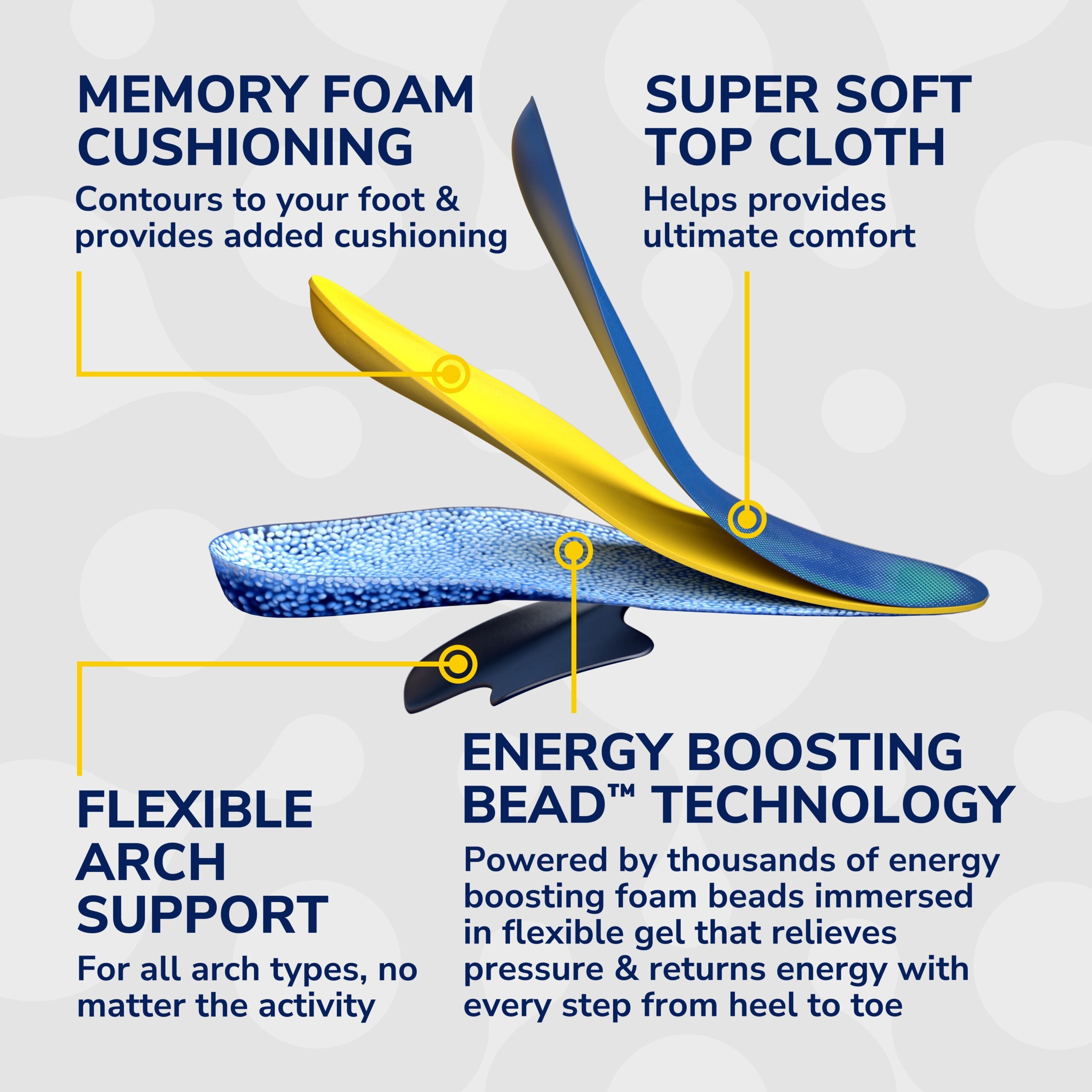 24 Hour Energy Multipurpose Insoles DrScholls