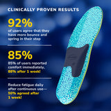 image of clinically proven results