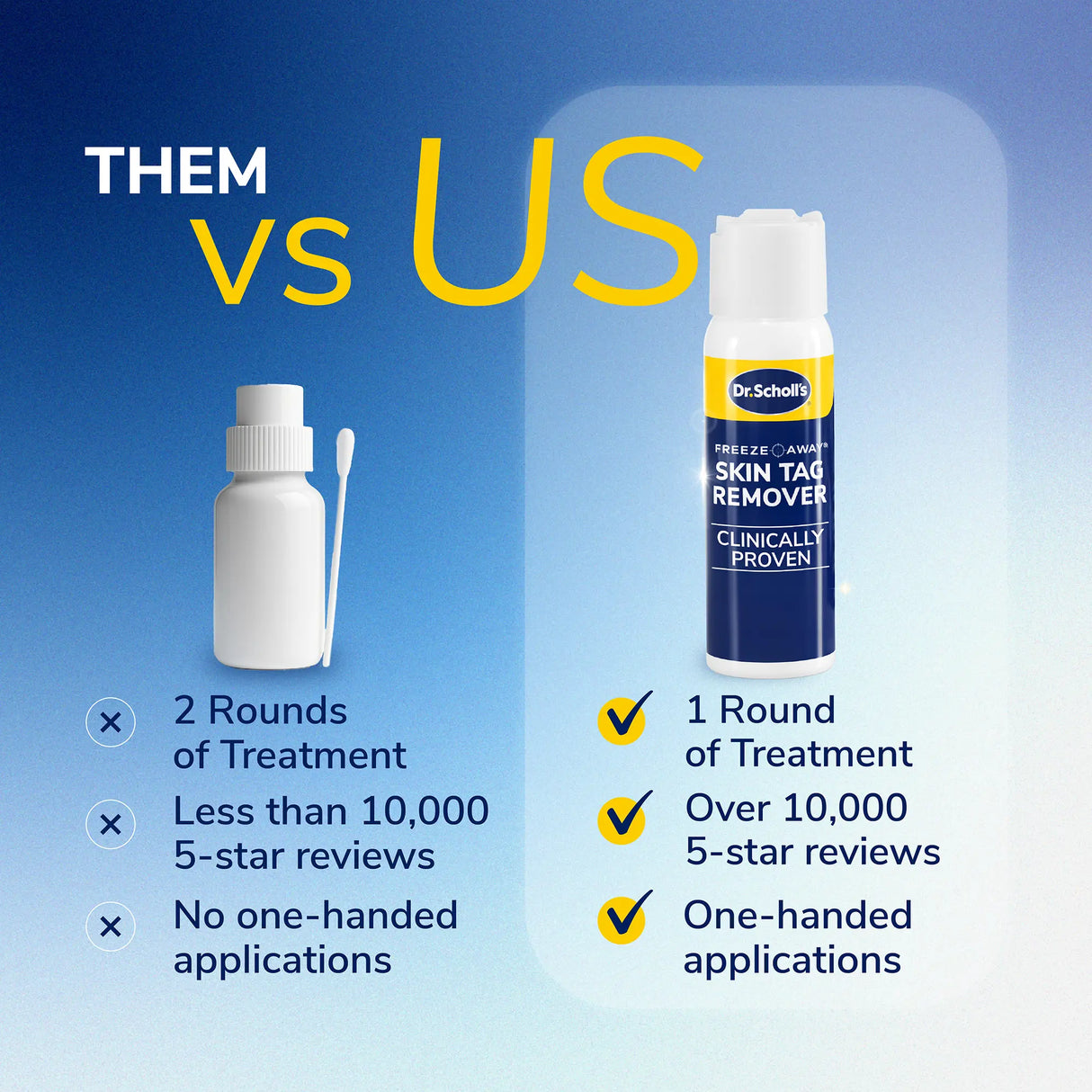 Freeze Away® Skin Tag Remover