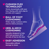 Love Your HEELS & WEDGES 3/4 Length Insoles