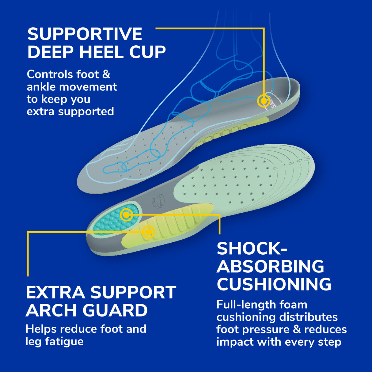 image of supportive deep heel cup extra support arch guard shock absorbing cushioning