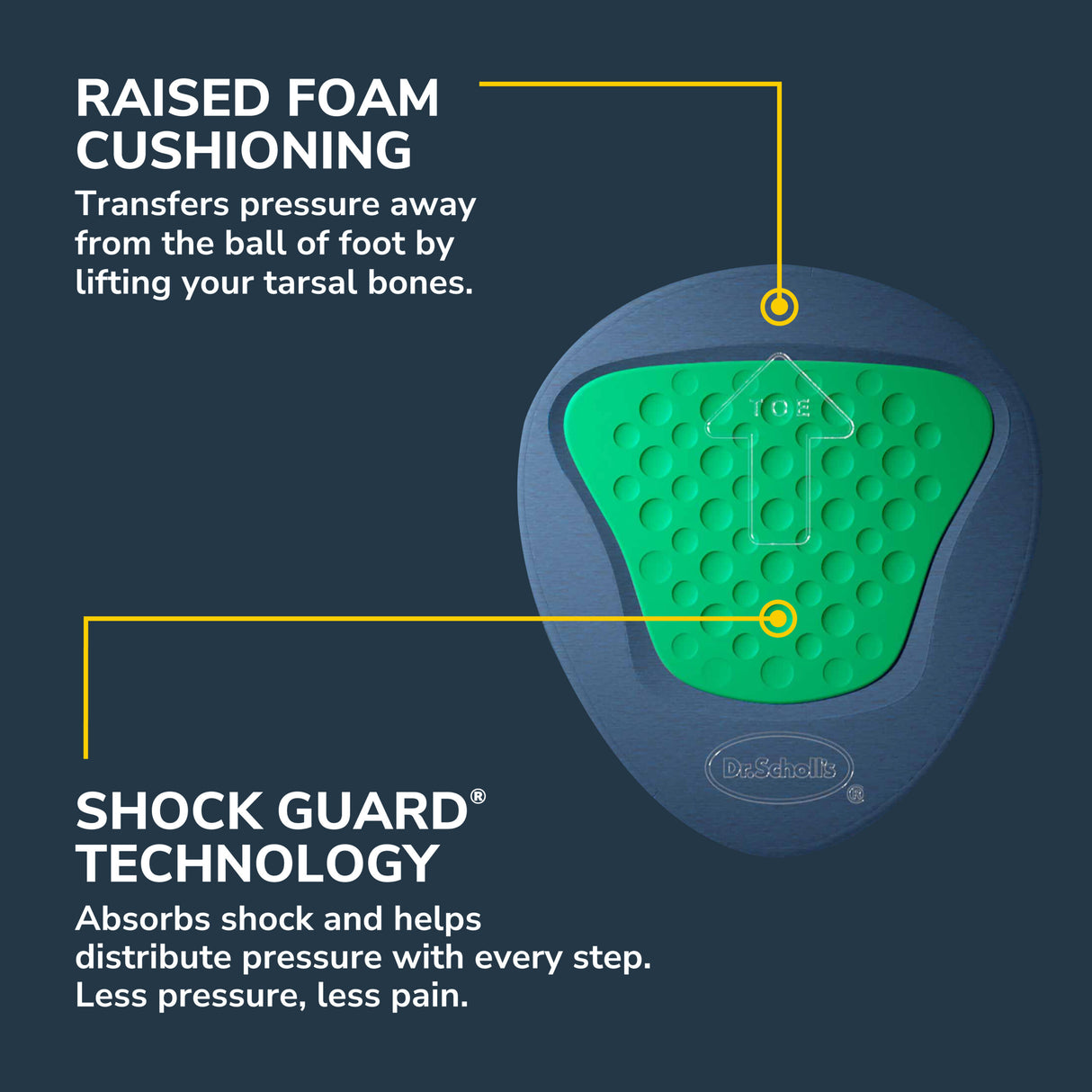 Ball of Foot Metatarsal Pain Relief Pad