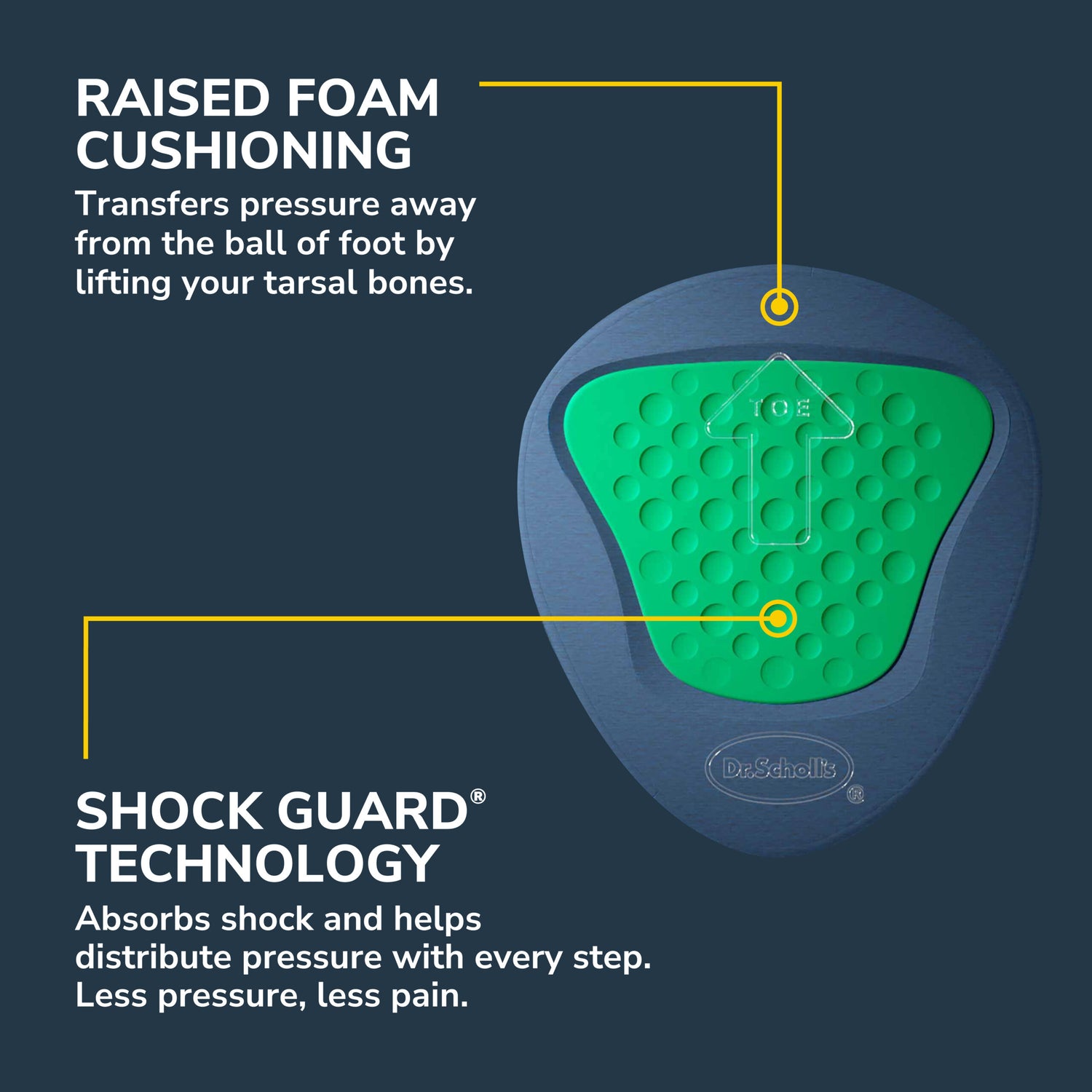 Ball of Foot Metatarsal Pain Relief Pad (3 Pack) – DrScholls