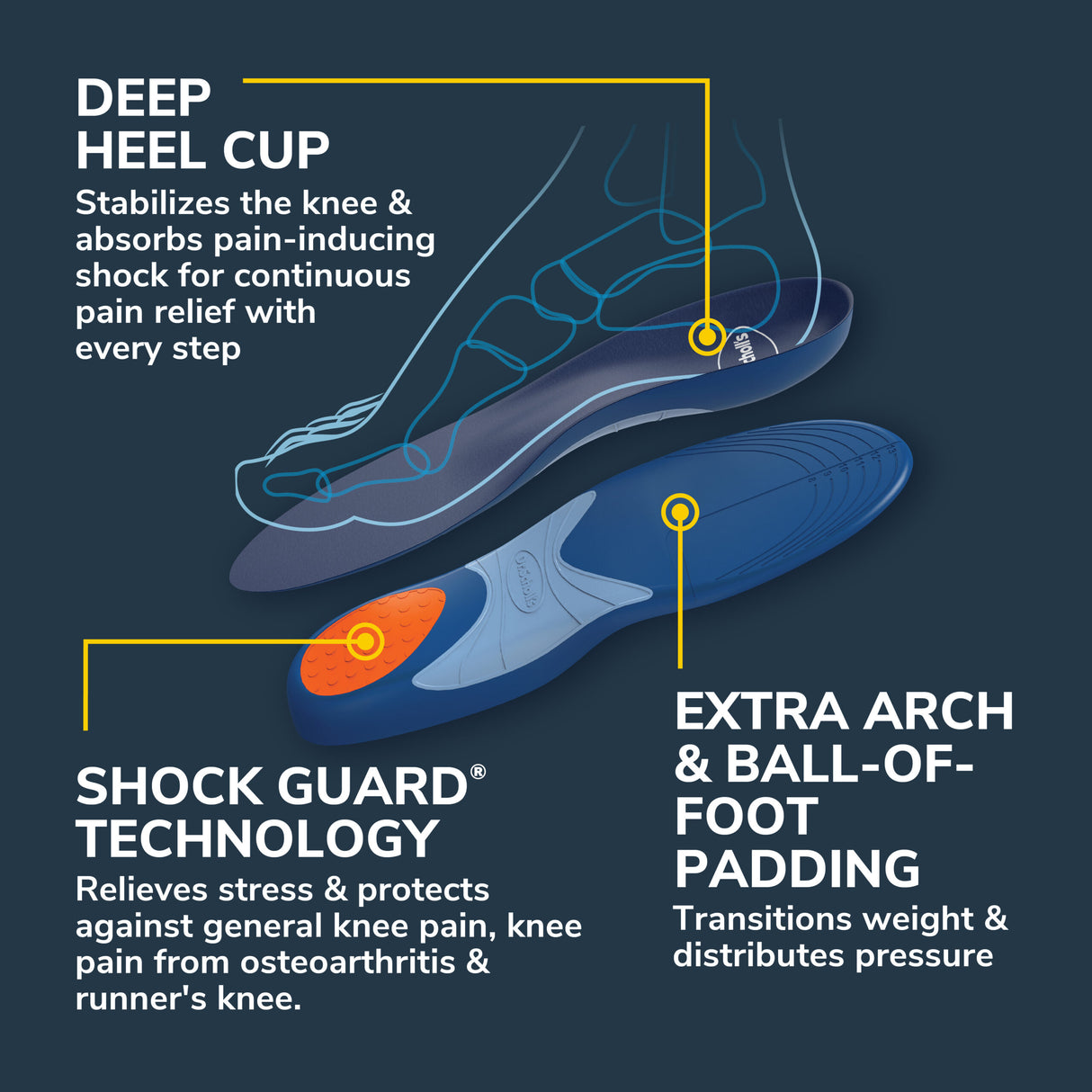 image of deep heel cup shock guard technology and extra arch ball of foot padding