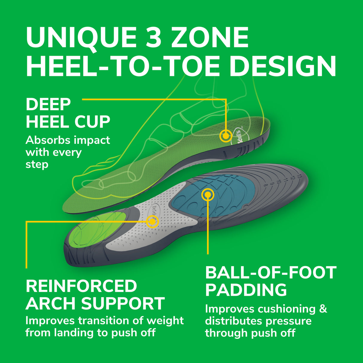 image of 3 zone unique heel to toe design