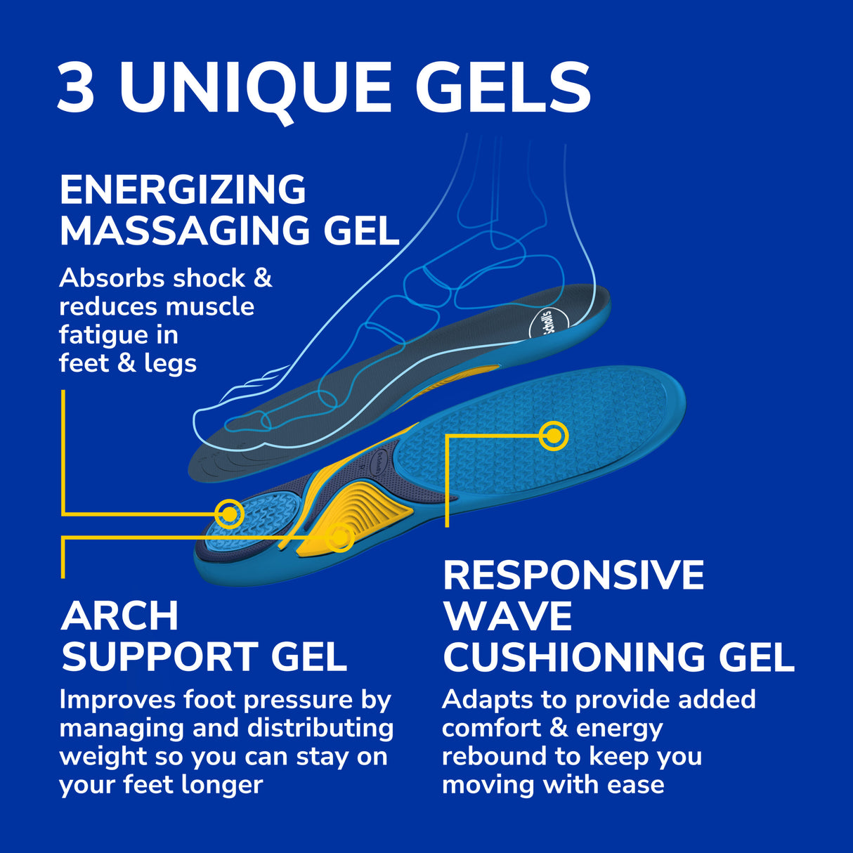 image of 3 unique gels, energizing massaging gel, arch support gel and responsive wave cushioning gel