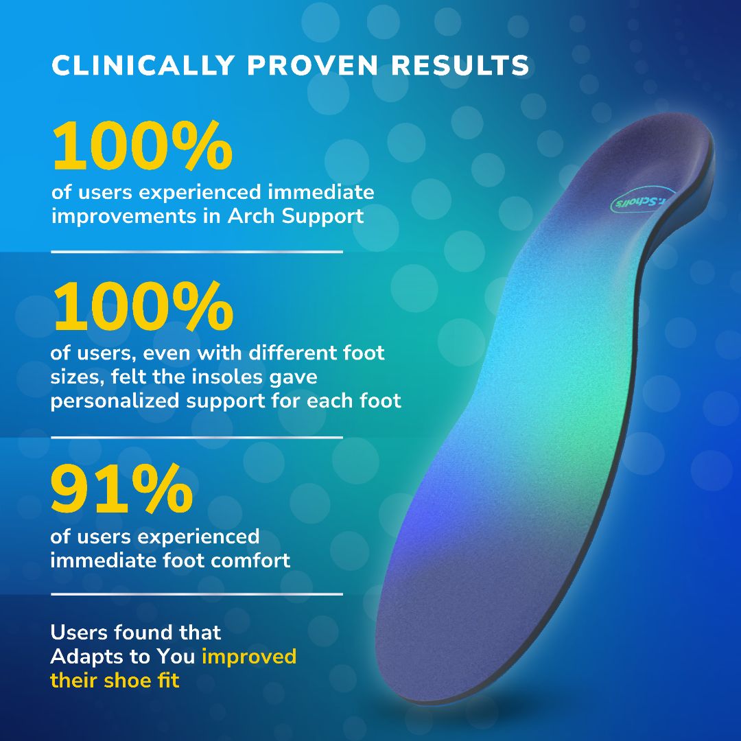 Adapts To You Insoles