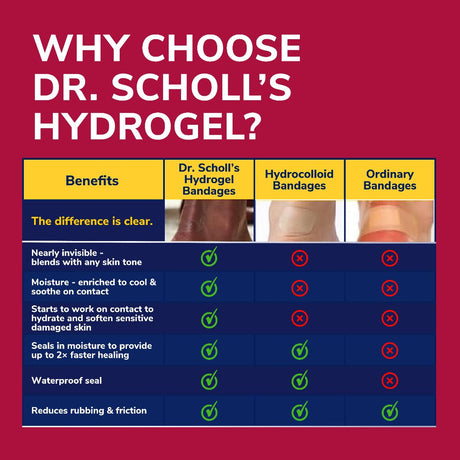 Hydrogel bandage benefits comparison chart versus hydrocolloid and ordinary bandages