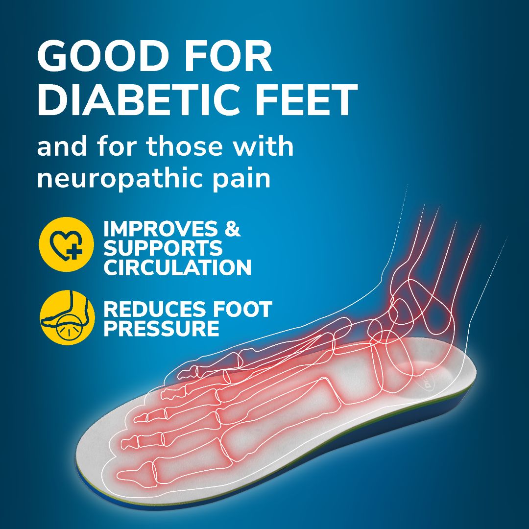 Pressure Relief Diabetic Neuropathy Insoles