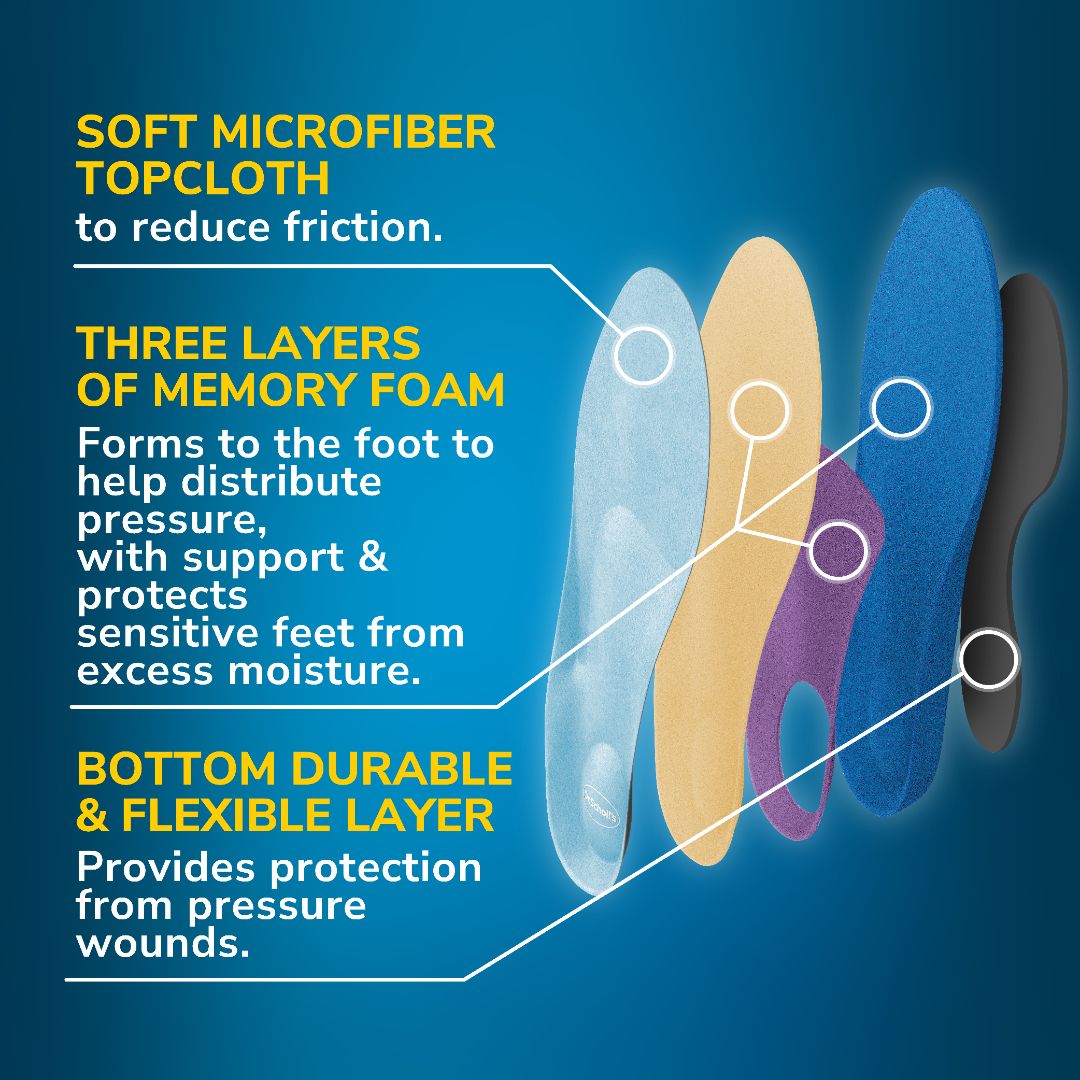 Pressure Relief Diabetic Neuropathy Insoles