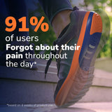 Advanced Pain Relief Insoles