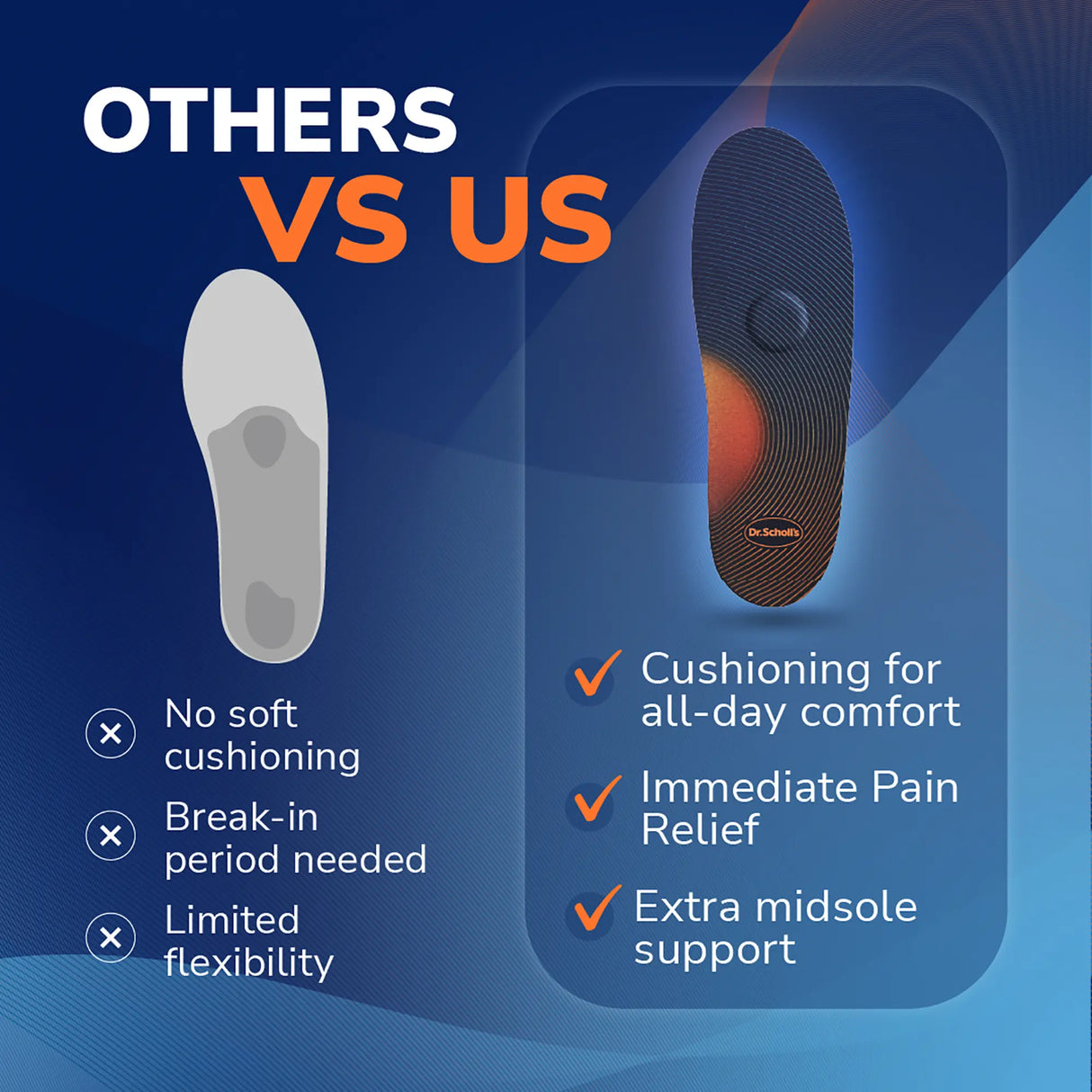 Advanced Pain Relief Insoles