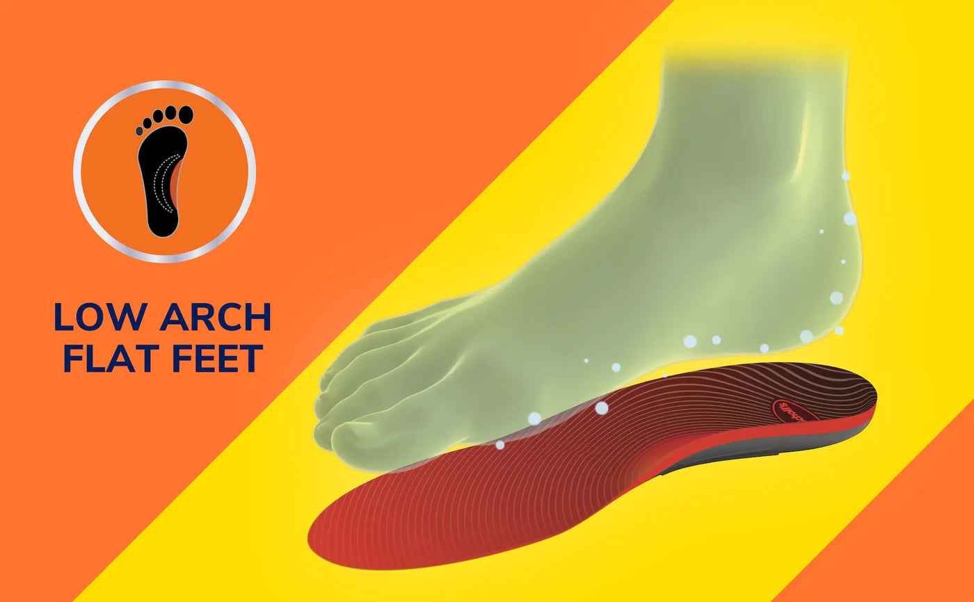 Insole for low arch flat feet on a yellow and orange background with foot icon and text.