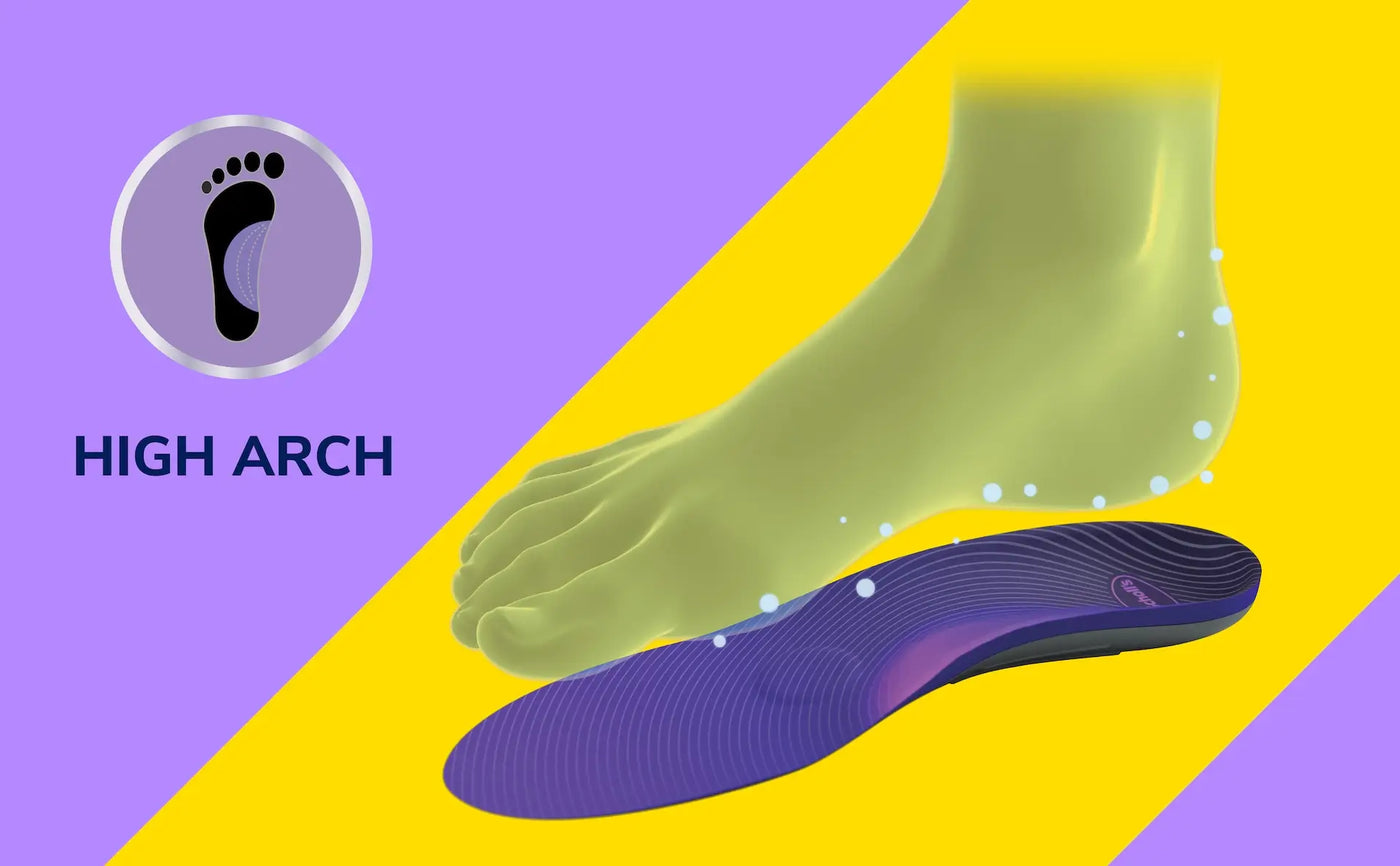 High arch insole with a green foot model on a yellow and purple background
