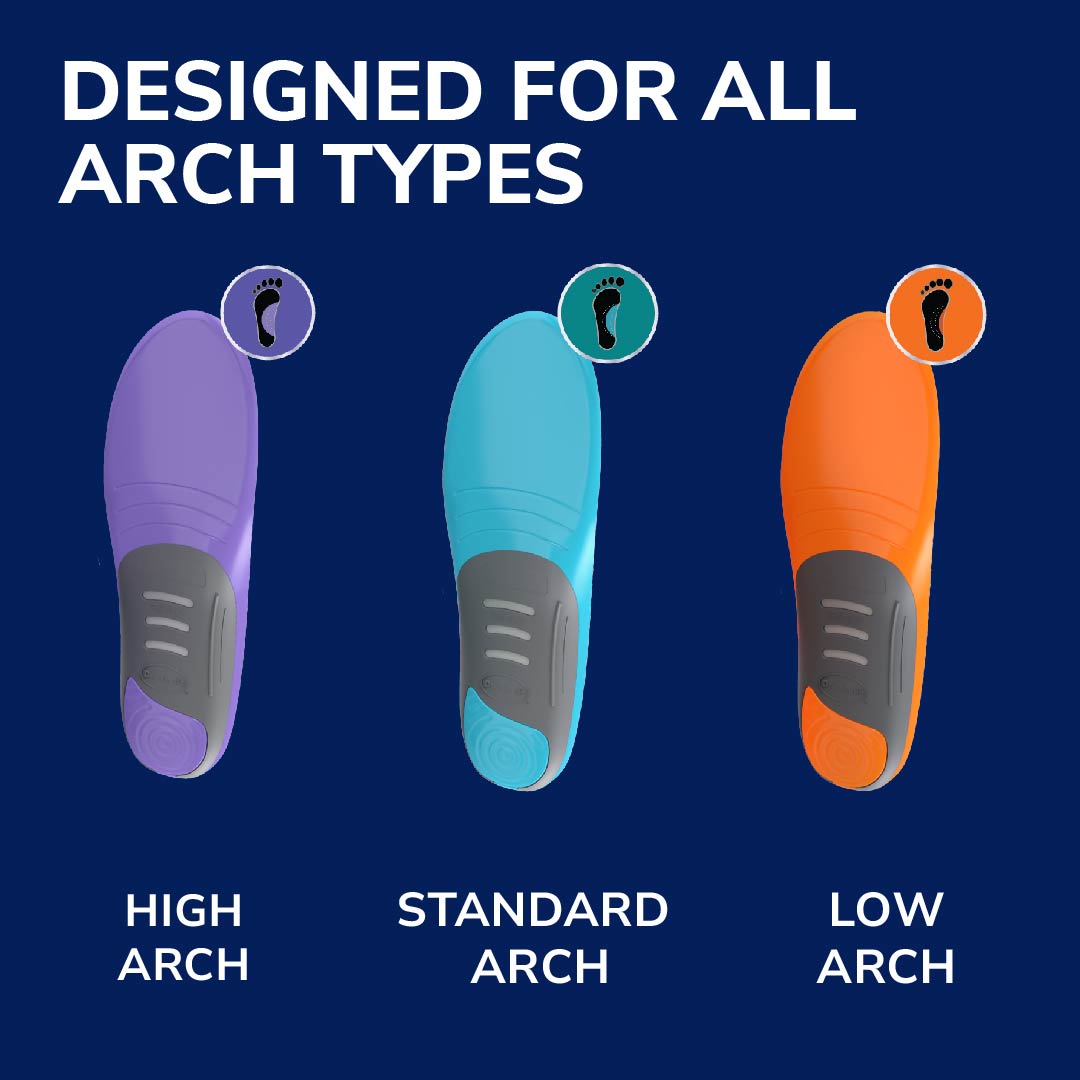 Insoles for all arch types: high arch purple, standard arch teal, low arch orange.