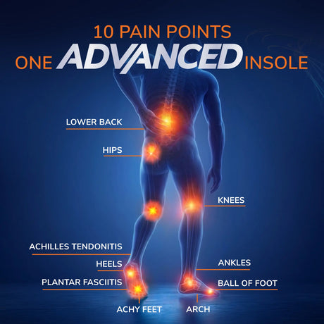 Dr. Scholl's Advanced Pain Relief Orthotics