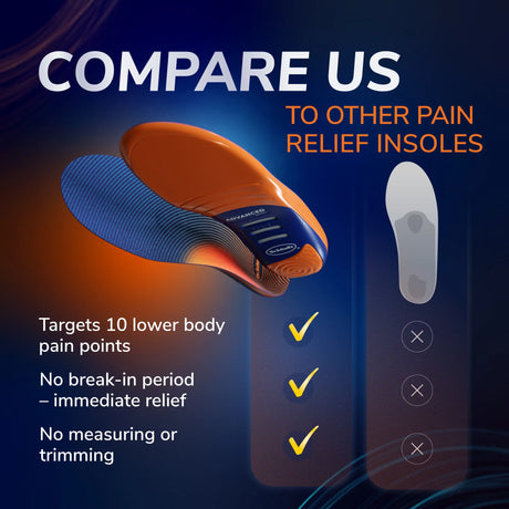 Dr. Scholl's Advanced Pain Relief Orthotics