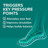 Revitalize Recovery Insoles