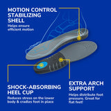 Stability Support Insoles