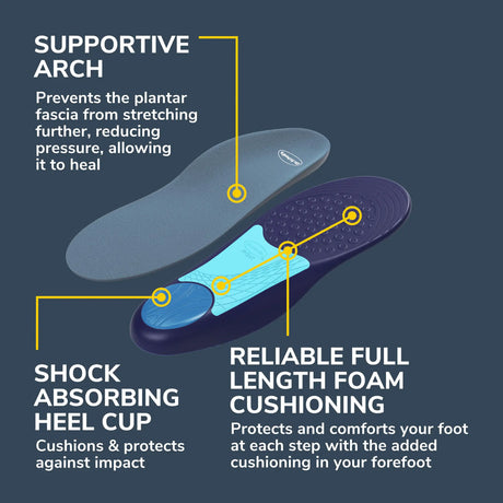 Plantar Fasciitis All-Day Pain Relief Orthotics (3 Pack)