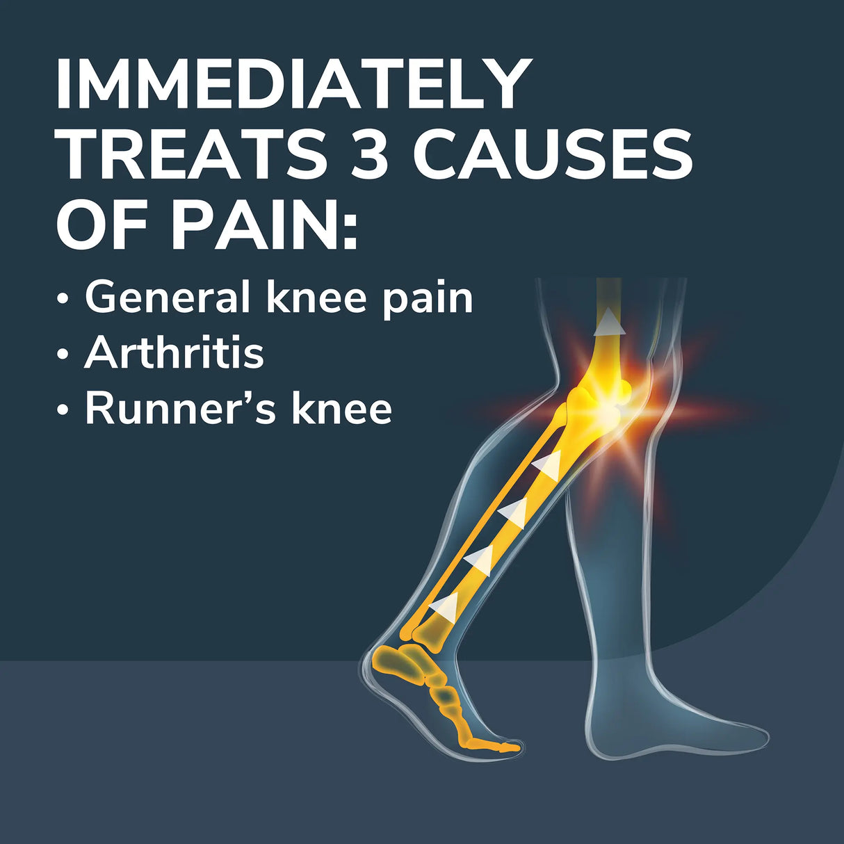 Knee All-Day Pain Relief Orthotics