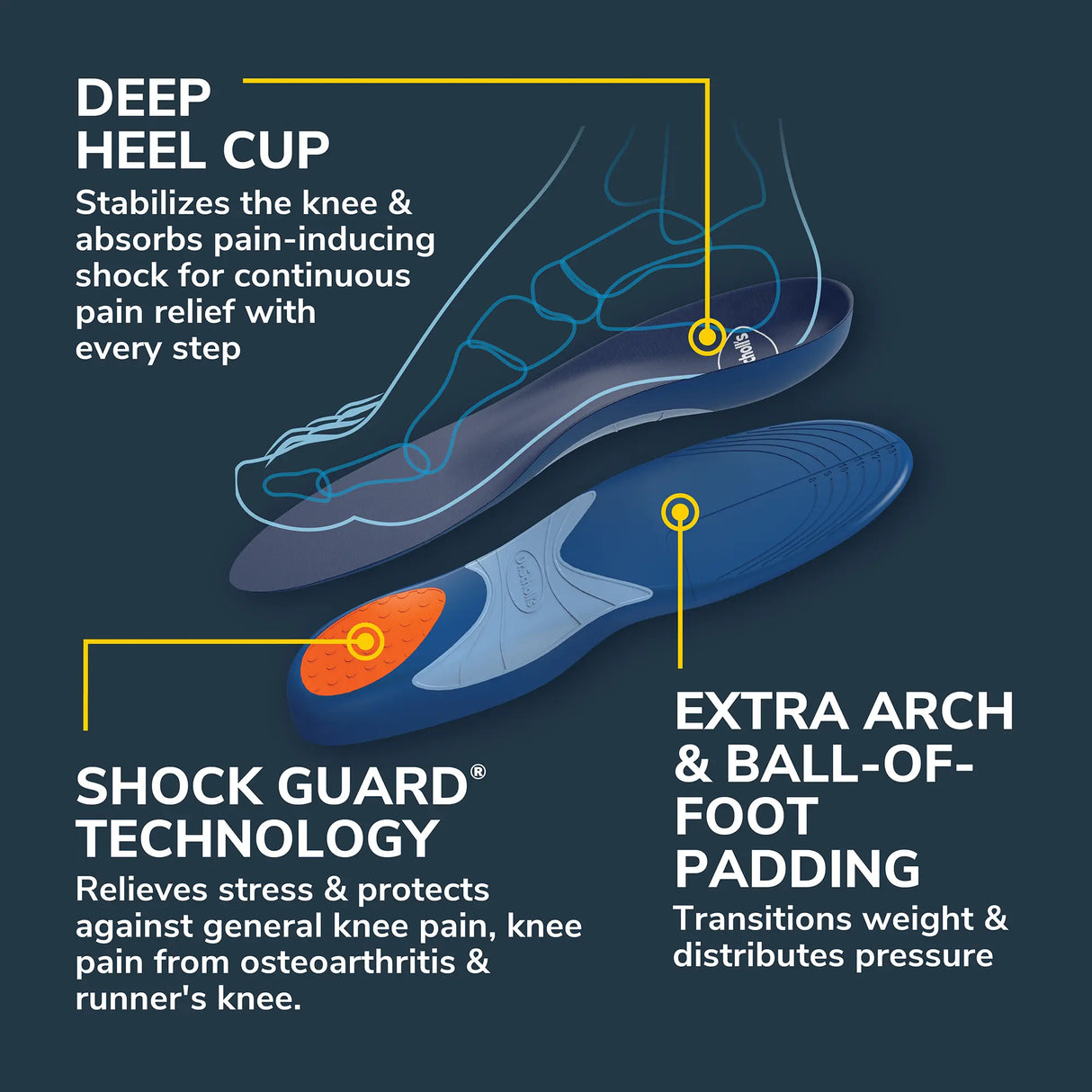 Knee All-Day Pain Relief Orthotics