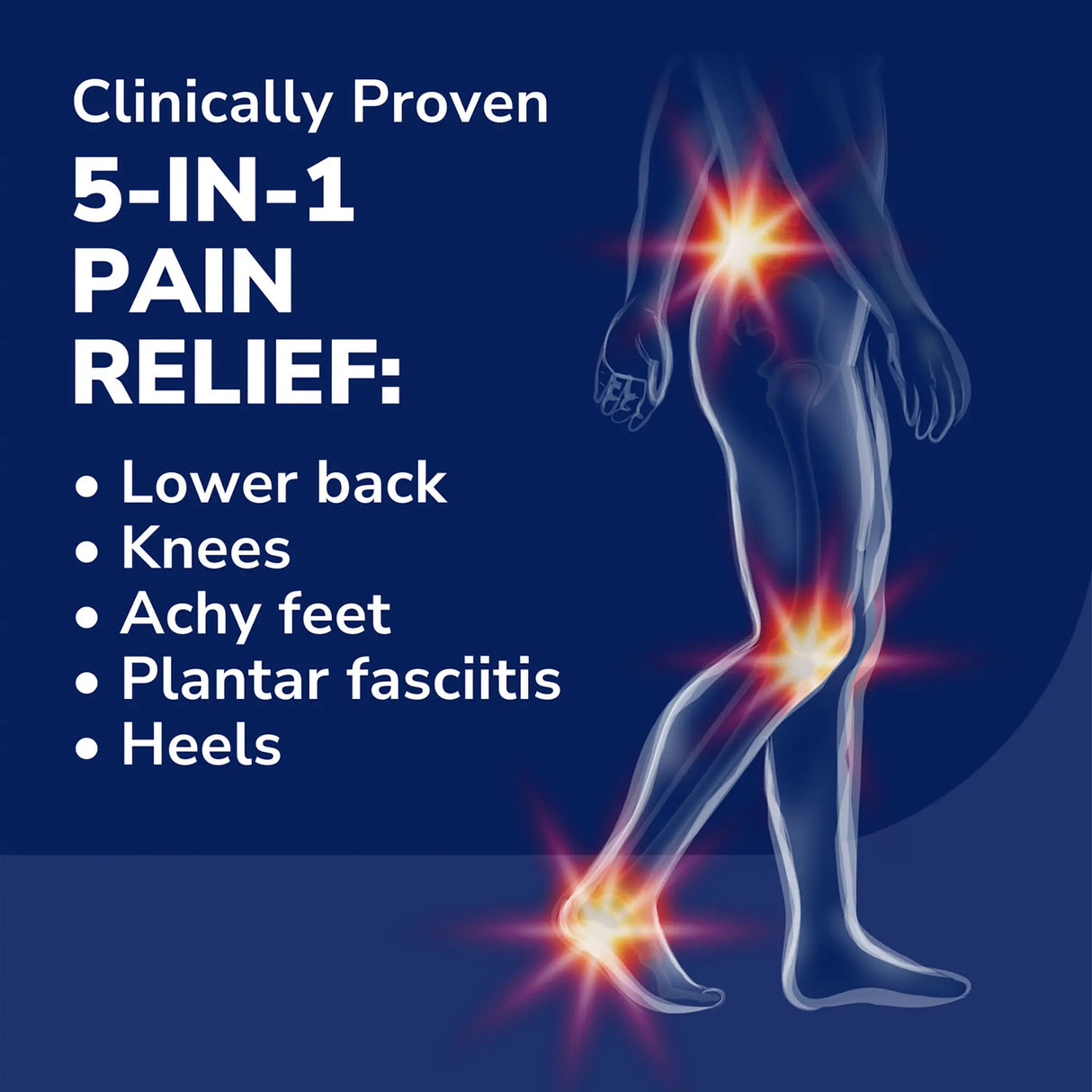 Custom FiT® Pain Relief Orthotic Inserts 3/4 Length