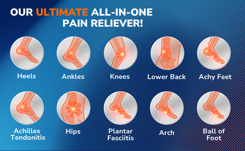 Blue infographic titled Our Ultimate All In One Pain Reliever with illustrated body areas labeled heels ankles knees lower back achy feet Achilles tendinitis hips plantar fasciitis arch and ball of foot